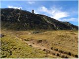 Parkirišče pod prelazom Weinebene - Großer Speikkogel (Golica / Koralpe)